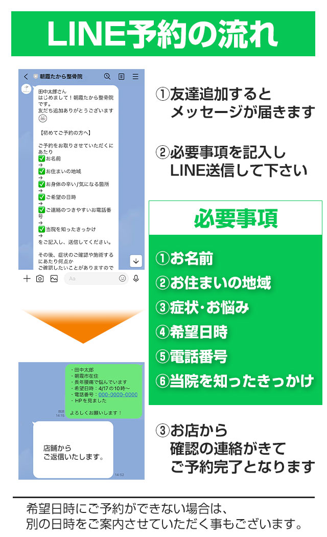 LINE予約の流れ